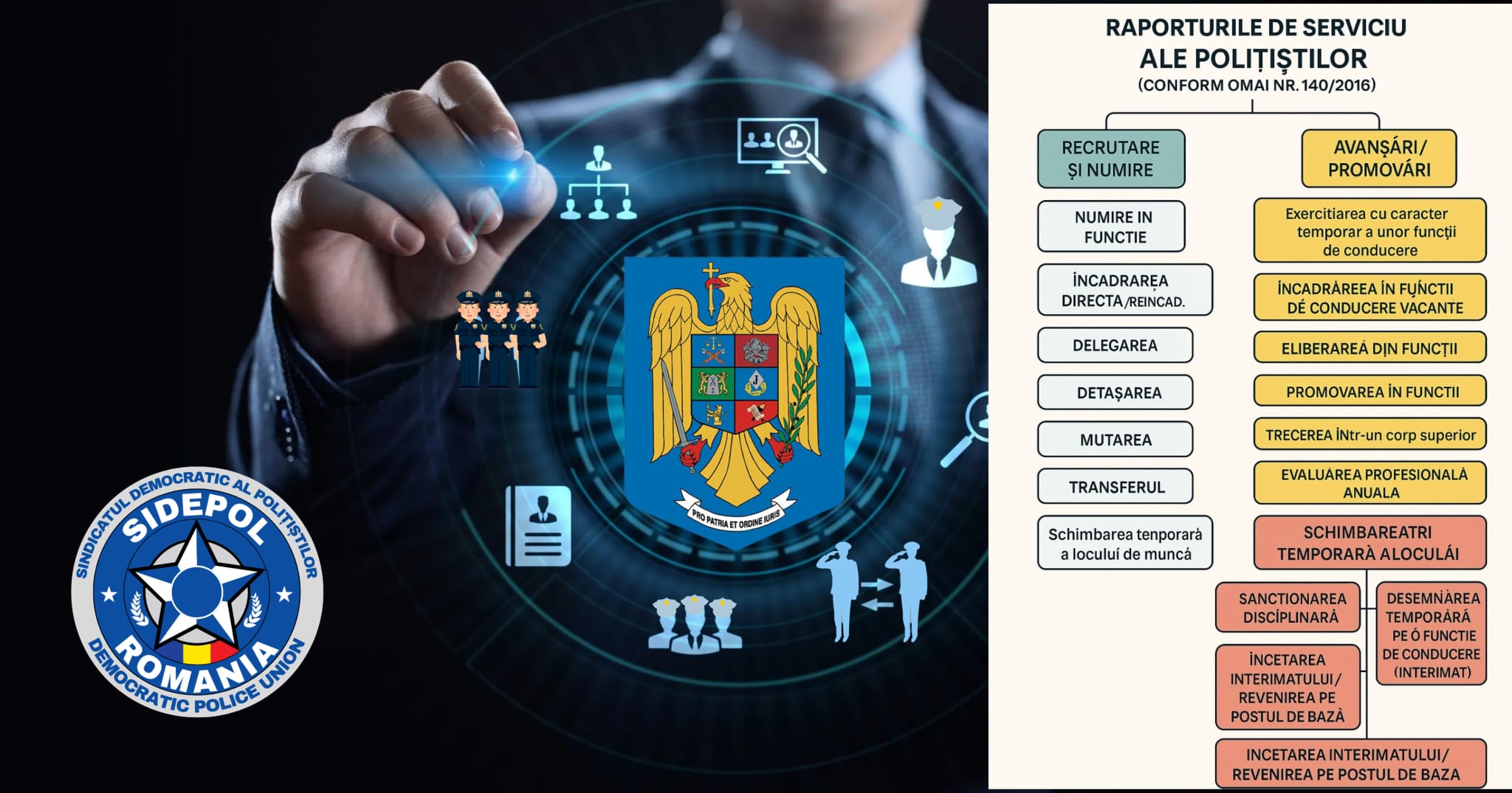 Proceduri privind modificarea raporturilor de serviciu pentru polițiști