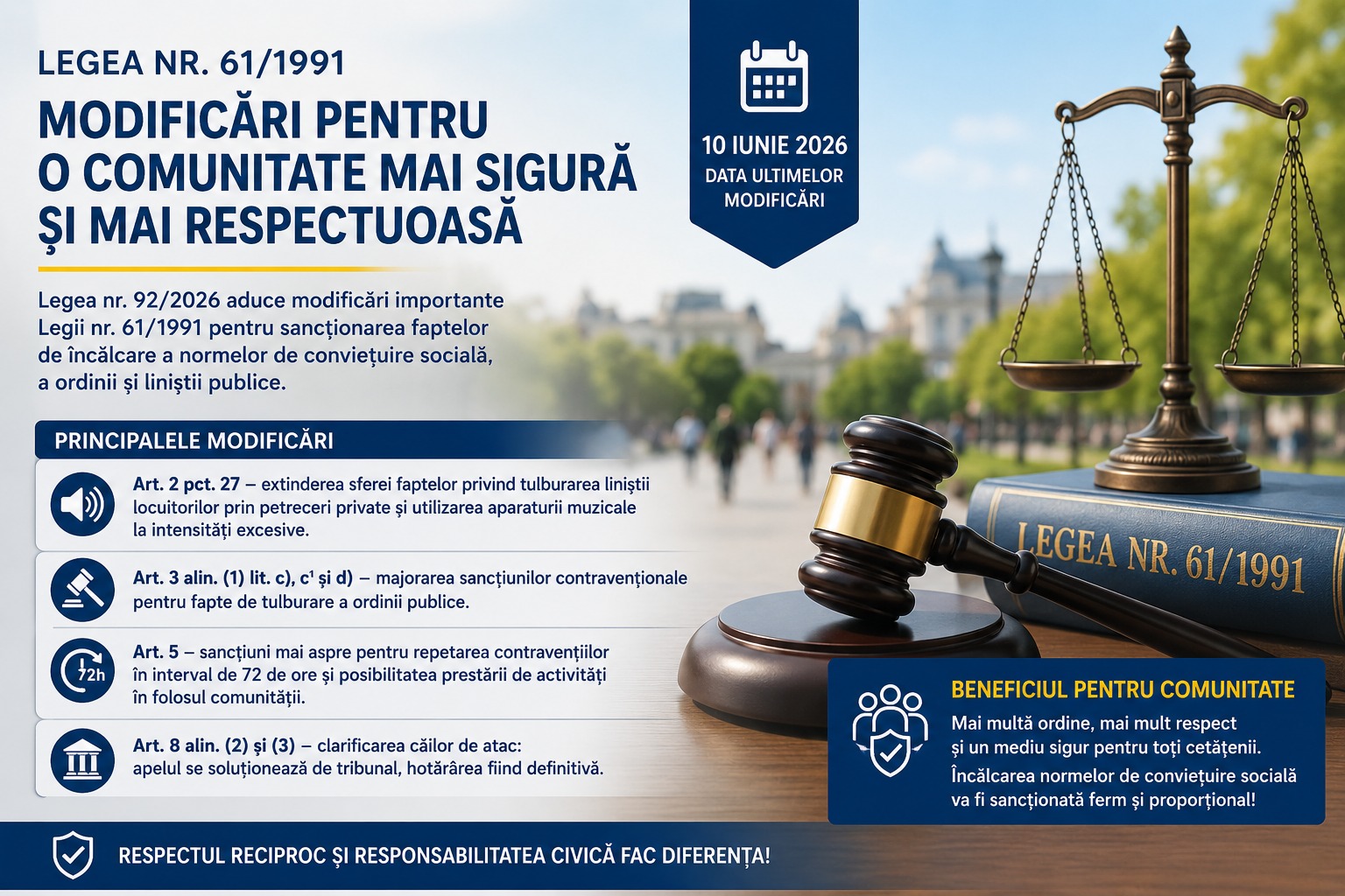 Legea nr. 61/1991: sancțiuni majorate pentru faptele antisociale!